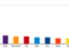 Java程序员使用哪些大数据开发工具？