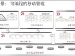 博科欲颠覆移动行业 挂前峰为5G开路