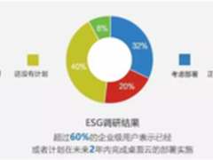 深信服桌面云强势来袭 铭冠科技建议书