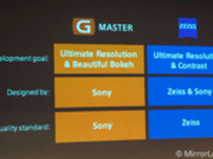 索尼称GM系列与蔡司系列镜头定位不同