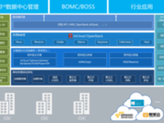 浪潮云海InCloud Manager V4.0产品解析