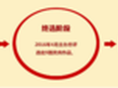 感恩同成长—2016ATEN宏正新春促销