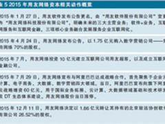 用友:打造生态系统服务企业互联网化