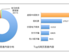 百度云观测推互联网“净霾”行动 