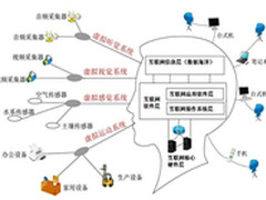 中国AIE实验室成立 研究人工智能等