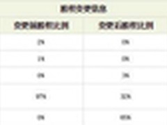 小米收购第三方支付睿付通 雷军任董事