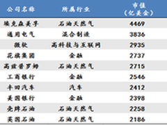 未来最赚钱的17大行业：云计算居首