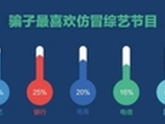 安全联盟拦截2.5万个综艺节目钓鱼网站