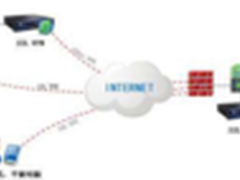 深信服移动办公安全解决方案