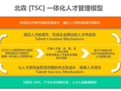 北森发布TSC人才管理模型