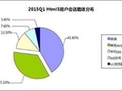 移企秀：未来是HTML5应用的时代