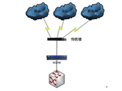 比服务器被黑了更痛苦的事儿是啥？