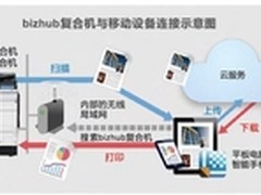 柯尼卡美能达：新版PS Mobile 5.0上线