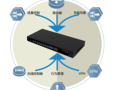 锐捷睿易第四代RG-NBR-E震撼上市