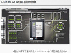 鸿秦科技，军工品质领航国产固态存储