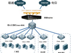 网康科技：逢敌必亮剑 狭路相逢勇者胜