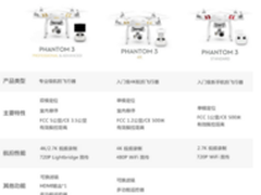 大疆精灵3高级版怎么样 三个版本对比