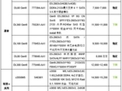 多款机型价格回落 2月双路机架产品指南