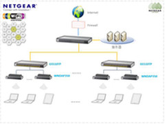 NETGEAR为怡亚通打造无线智能仓储