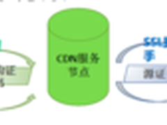 网宿双证书方案为平安证券官网安全加速