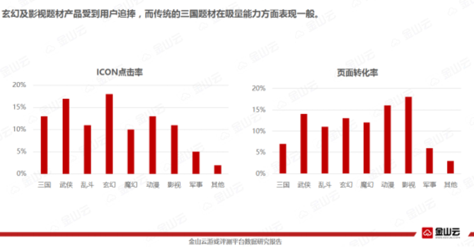金山云发布 中国手机游戏行业分析报告 -IT168