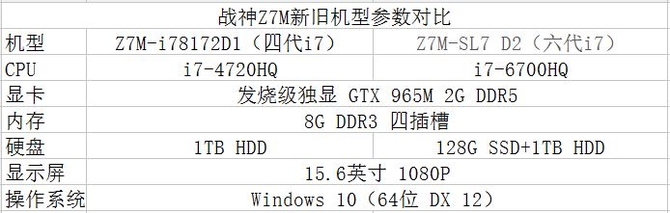 透过四代看六代 战神Z7M游戏本简要评测