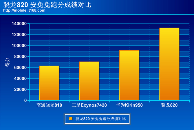 硬件性能解读