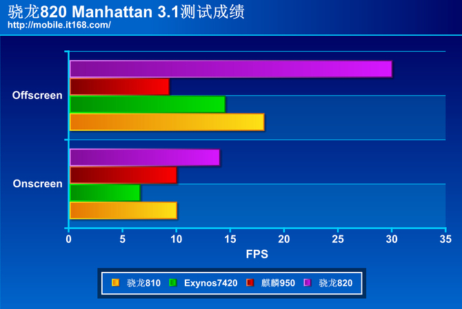 硬件性能解读