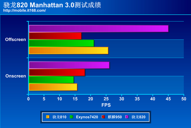 硬件性能解读