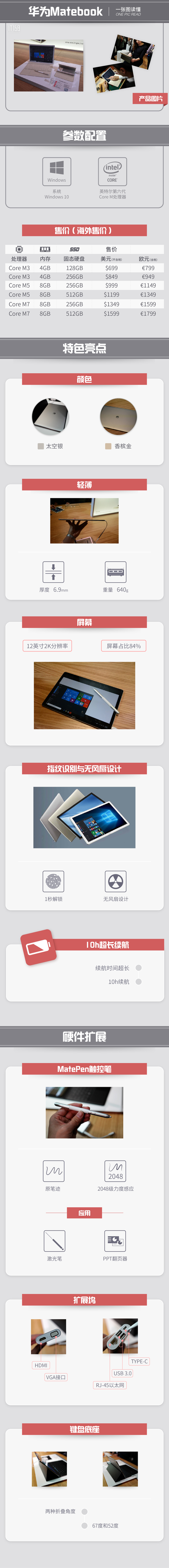 直击MWC2016 一张图读懂华为Matebook