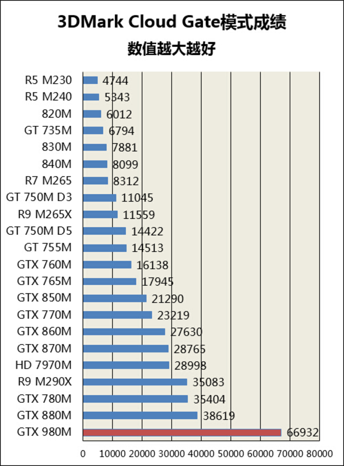 GTX980M 8G独显 战神G8游戏本游戏横评