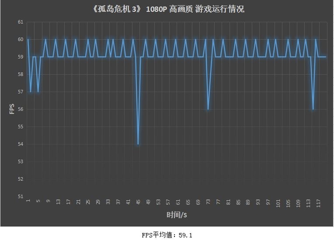 《孤岛危机 3》 1080P 高画质 评测总结