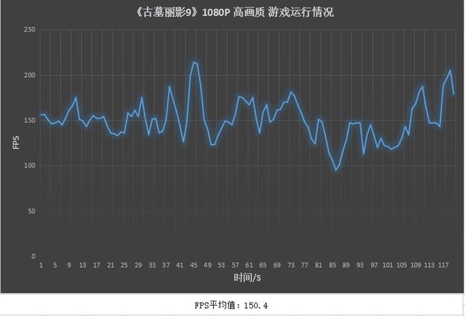 《古墓丽影9》 1080P 高画质