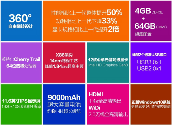 谁说千元不可以 原道W11Pro3变形记