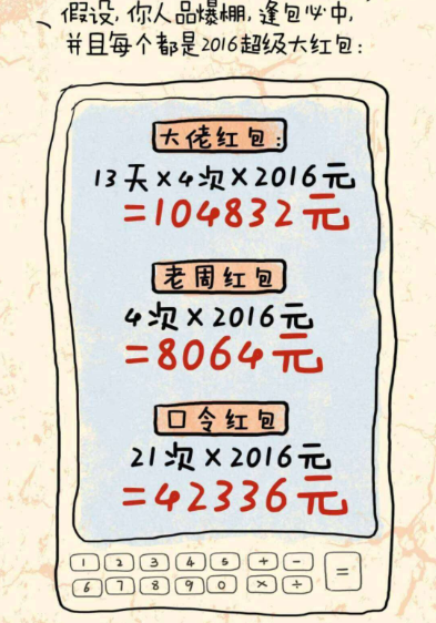 如何冲击360手机助手春节红包排行榜?