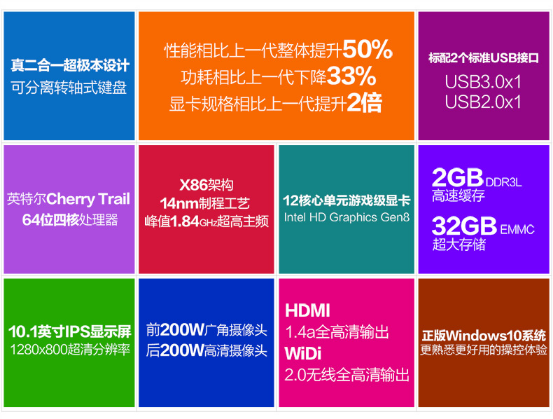 二合一平板出货量翻倍原道W10E可替代PC