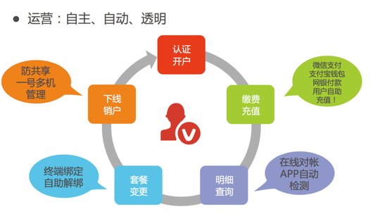 锐捷睿易第四代RG-NBR-E震撼上市