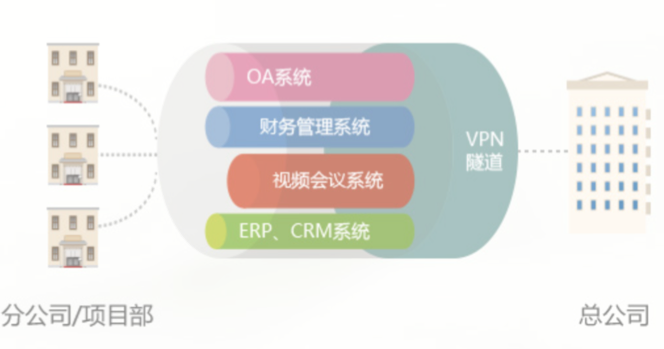 锐捷睿易第四代RG-NBR-E震撼上市