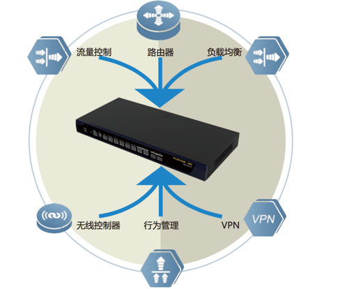 锐捷睿易第四代RG-NBR-E震撼上市