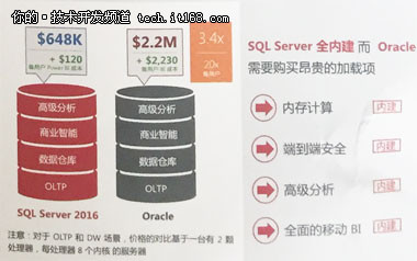叫板Oracle,SQL Server2016那来的信心?
