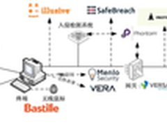启明星辰集团带您了解RSA2016创新沙盒