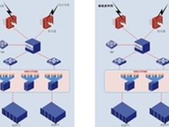更轻更快 山东农业厅IT系统的瘦身秘籍