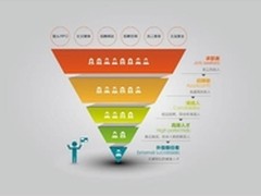 三招教HR轻松应对简历价格上涨