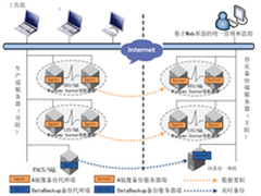 浪擎数据库双活技术为人民医院系统护航