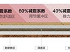 进口速尔跑步机怎么样F63PRO哪款好