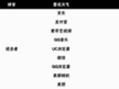 高德地图2015年月活同比增长超148%