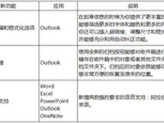 Office 2016 for Mac Build15.20预览版