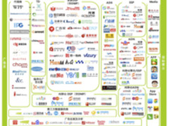 艾瑞最新DSP报告 摩邑诚MEX成黑马