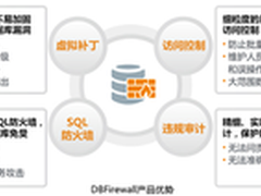 从看守到贴身保镖服务的安全纵深防御