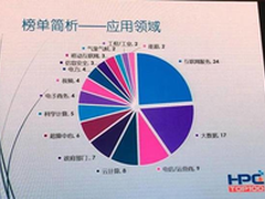 服务器、存储和网络创新 戴尔HPC还差啥